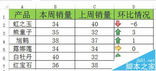 Excel怎么做销量环比图? Excel条件格式图标集动态显示销量的教程6