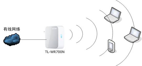 tplink TL-WR700N设置指南（一） AP模式1