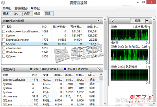 SSD ReadyCache(缓存固态硬盘)最简单的电脑加速方案3