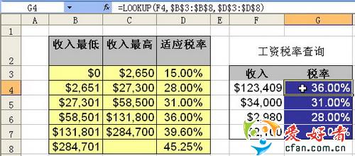 Excel查询函数Lookup和Vlookup区别1