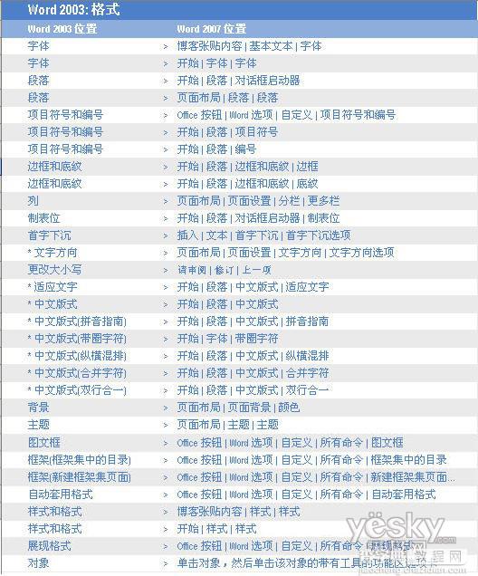 Word 2007和Word 2003菜单的不同位置对比5