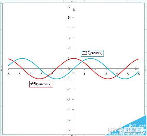 Excel怎么绘制函数曲线图像?1