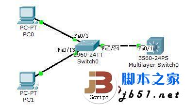 通过三层交换实现VLAN间互通的方法(图文教程)1