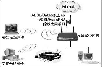 尝试构建家庭/SOHO无线网3