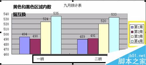 excel如何将表格数据图形化?11