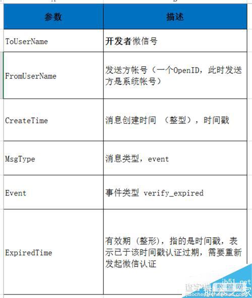 微信公众平台的公众号各个阶段认证事件推送分享14