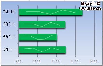 Excel 迷你图图表制作工具简介6