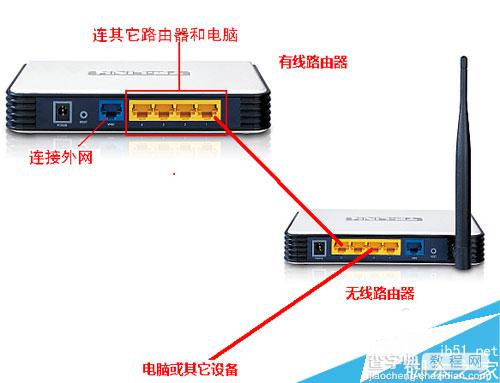 无线路由与有线路由连接起来并启用WIFI的方法教程9