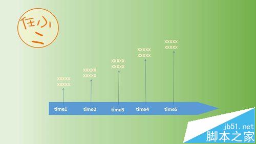 ppt怎么制作一个漂亮的时间轴动画?10