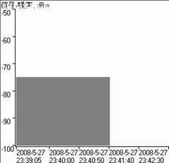 无线组网应用 802.11n产品兼容问题分析2