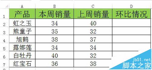 Excel怎么做销量环比图? Excel条件格式图标集动态显示销量的教程1