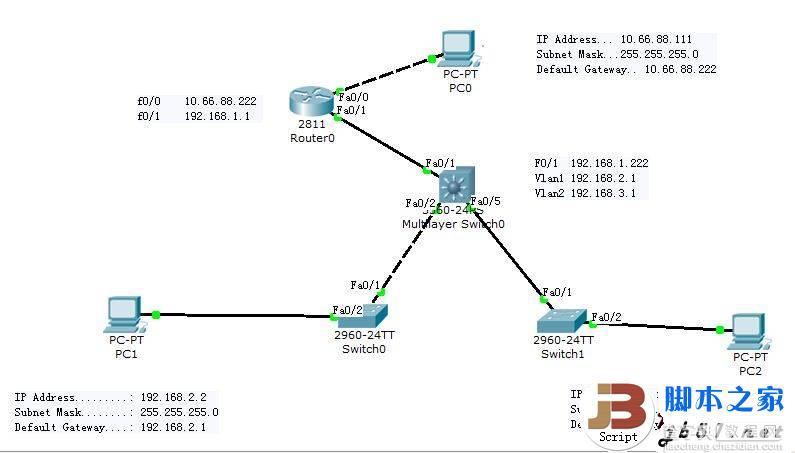 cisco路由器 三层交换机简单环境配置实例(图)1