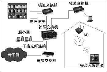 尝试构建家庭/SOHO无线网2