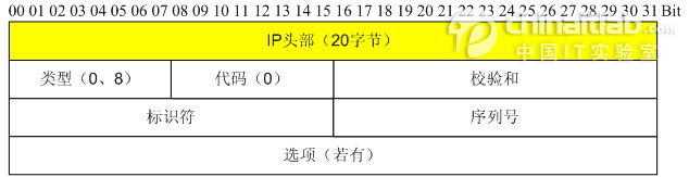 利用Wireshark截取数据包，并对数据包进行解析的图文教程14