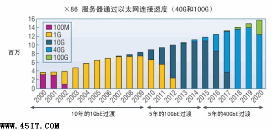 2010布线三大看点:屏蔽多模绿色1