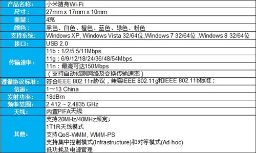 小米随身WiFi使用评测以及小米随身WiFi详细使用图文教程2