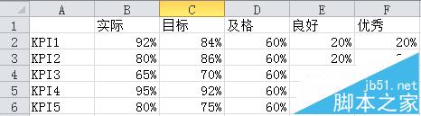 excel表格数据怎么做成商务大气的子弹图表?2