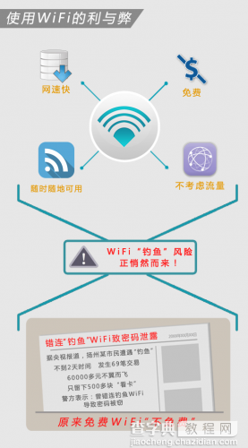 怎样消除免费WIFI的安全隐患？一张图看懂免费WIFI的安全隐患3