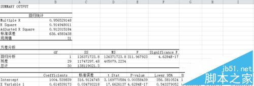 excel2010怎么做回归分析? excel计算人均纯收入与人均消费支出对比的方法8