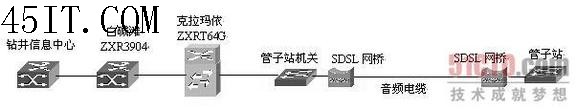 实例分析：光纤断裂应急处理方案2