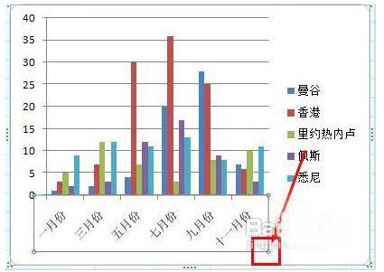 excel图表坐标轴文字的方向该怎么更改?3