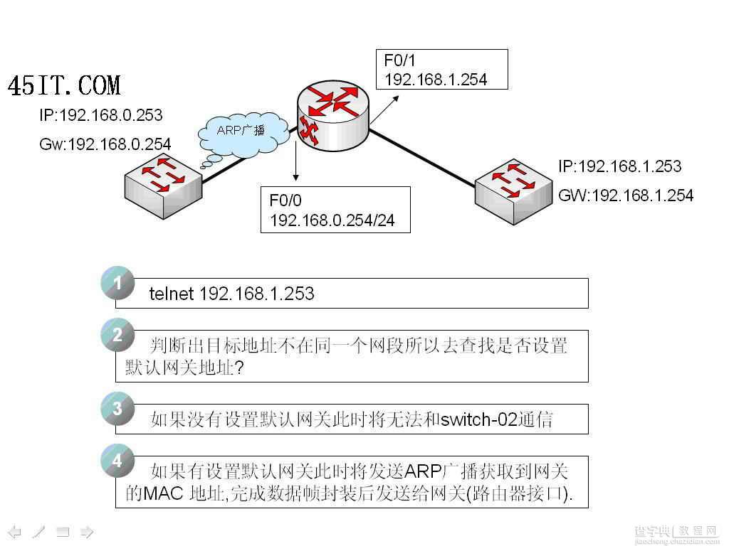 给交换机设置管理性IP地址和网关地址2