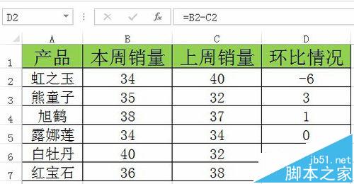 Excel怎么做销量环比图? Excel条件格式图标集动态显示销量的教程2