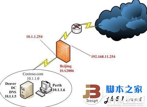 电脑高手必读 服务器基础知识大全(图文)5