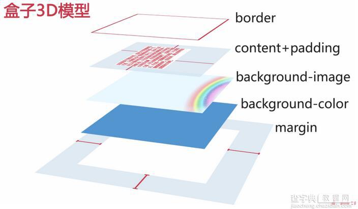 网页布局入门教程 如何用CSS进行网页布局2