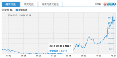 电商如何提升新品自然流量？1