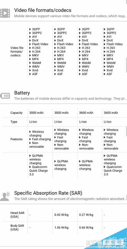 三星Galaxy S7、S7 Edge最全规格表:当之无愧的王者13