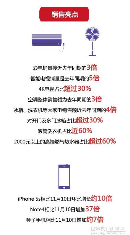 双十一京东什么卖的最好？京东TOP的最新排名2