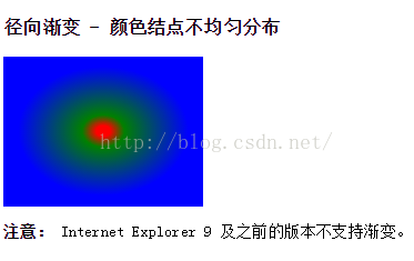CSS3 渐变（Gradients）之CSS3 径向渐变2