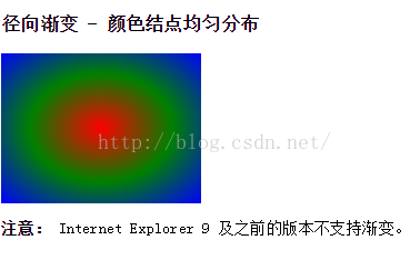 CSS3 渐变（Gradients）之CSS3 径向渐变1