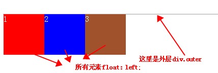 CSS清除浮动的常用方法优缺点分析1