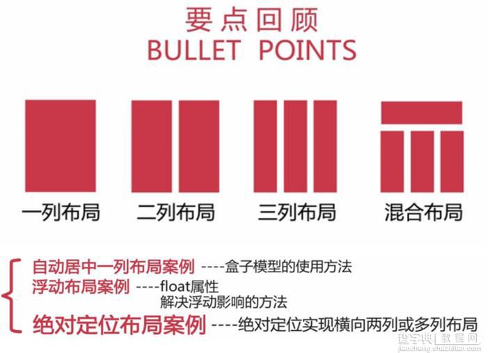 网页布局入门教程 如何用CSS进行网页布局3