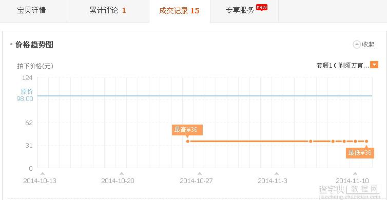 省物价局提：双十一先提价再降价 买家可拨打12358举报1