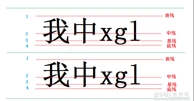 深入理解CSS行高line-height与文本垂直居中的原理3