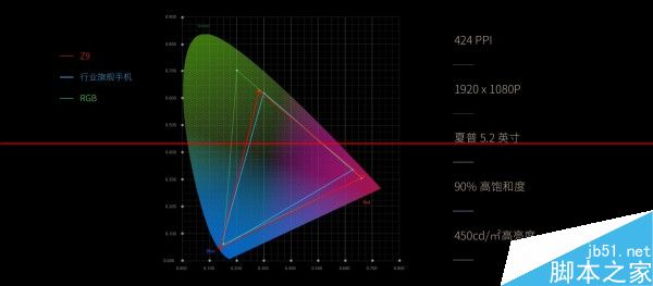 nubia Z9价格公布  经典版/精英版/尊享版售价3499/3999/4499元31