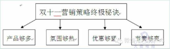 致淘宝天猫卖家 2014双十一统筹与实操秘笈4