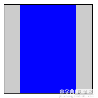 深入解读CSS3中transform变换模型的渲染5