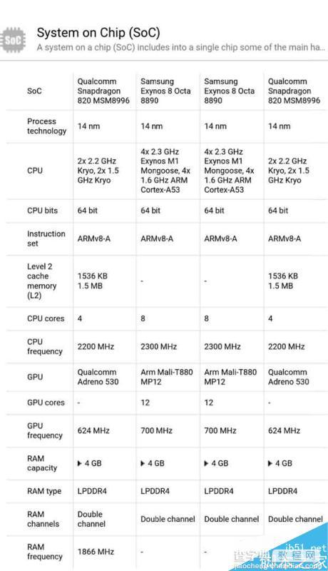 三星Galaxy S7、S7 Edge最全规格表:当之无愧的王者6