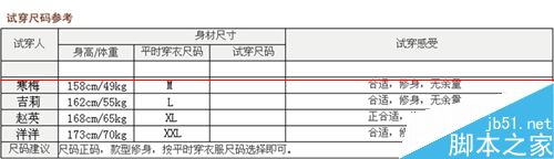 淘宝视觉营销，你不得不知的七件事8