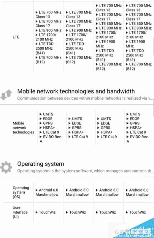 三星Galaxy S7、S7 Edge最全规格表:当之无愧的王者5