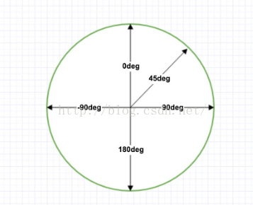 CSS3 渐变（Gradients）之CSS3 线性渐变3