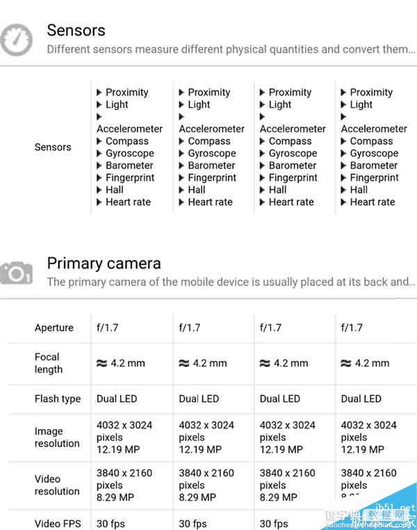 三星Galaxy S7、S7 Edge最全规格表:当之无愧的王者8