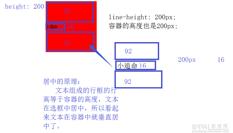 深入理解CSS行高line-height与文本垂直居中的原理5