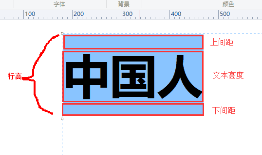 深入理解CSS行高line-height与文本垂直居中的原理2