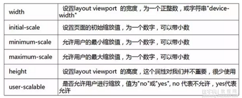 像素密度与CSS3的viewport在移动端Web响应式布局中的运用8