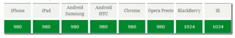 像素密度与CSS3的viewport在移动端Web响应式布局中的运用6